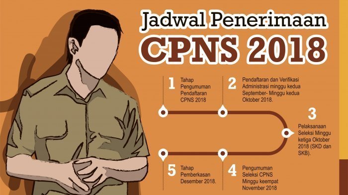 Pengumuman Penerimaan Cpns Bpk Tahun 2018 Bpk Ri Perwakilan Provinsi Riau